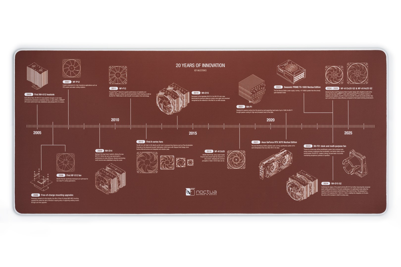 noctua np dm3 desk pad 90 x 40 cm
